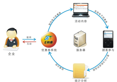 二維碼應(yīng)用之酒店游客消費(fèi)服務(wù)管理體系應(yīng)用軟件服務(wù)