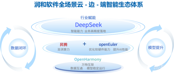 潤和軟件馬超 以全棧國產(chǎn)AI方案，引領(lǐng)企業(yè)智能化轉(zhuǎn)型新航程