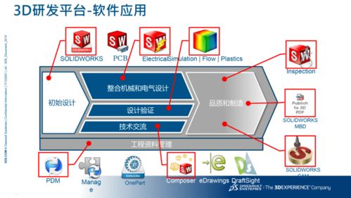 走進熊谷，開啟SolidWorks應用軟件服務新體驗
